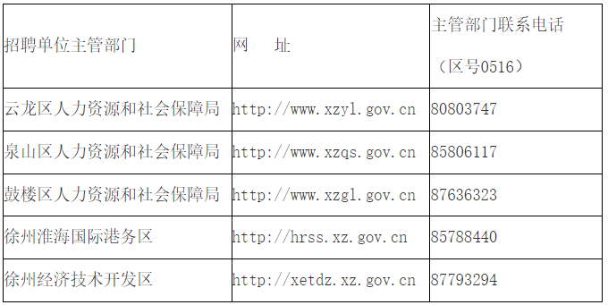 招聘工作進度請應聘人員及時上網查詢,因應聘人員個人原因延誤的,應聘人員自主承擔相關責任。