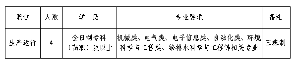 招聘崗位職數(shù)、學歷及專業(yè)要求