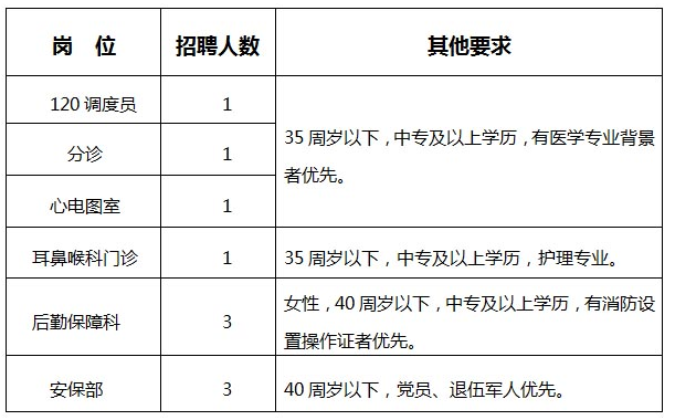 2022泰州市靖江市人民醫(yī)院招聘臨時(shí)工公告 