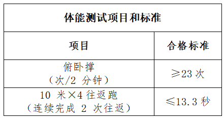 體能測(cè)試