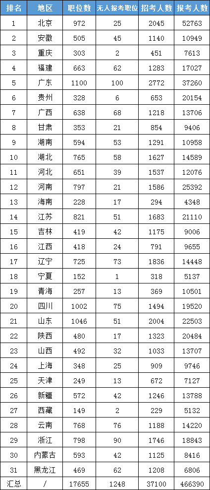二、首都北京過審人數領先各地