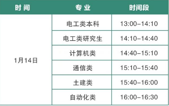 對于資格審查通過的考生，“三新”供電服務(wù)公司將于1月11日以短信告知資格審查結(jié)果，收到通知的學(xué)生需本人憑身份證在1月14日13:00-16:30至考試地點領(lǐng)取準(zhǔn)考證，未及時領(lǐng)取的將無法參加考試(為避免人群聚集，請勿提前領(lǐng)取，嚴(yán)格按照下表時間段領(lǐng)取準(zhǔn)考證)。