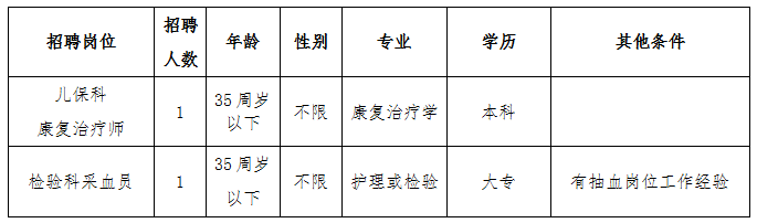 崗位及應(yīng)聘條件