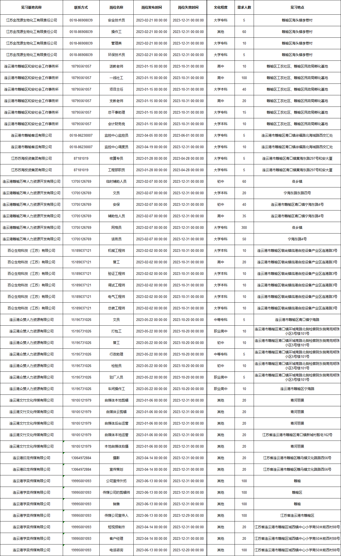 具體操作流程請(qǐng)用微信掃描下面二維碼查看