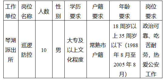 報考崗位、人數(shù)及條件