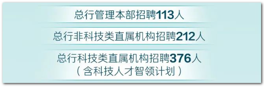 701人、總行本部+2個直屬機構