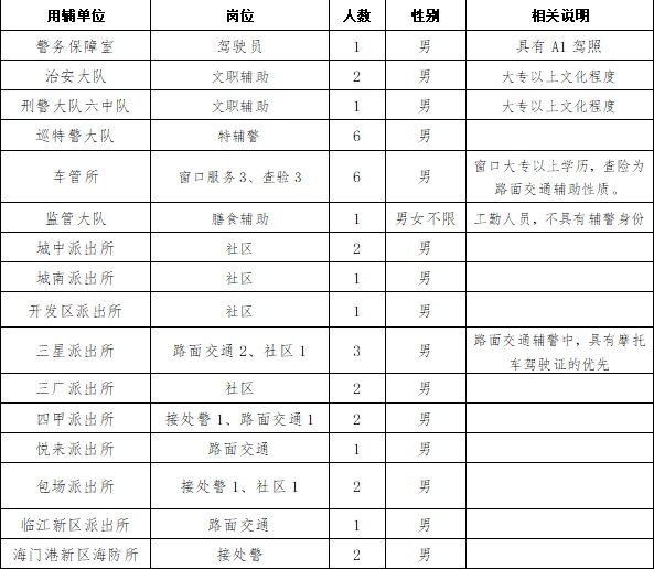招聘計(jì)劃