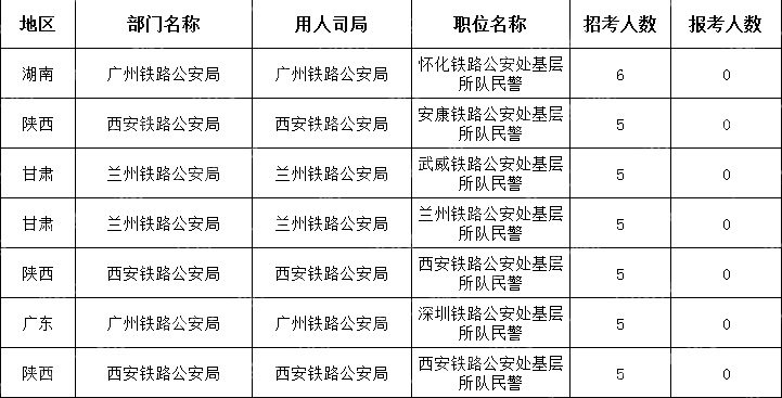 (截至10月21日16時(shí))2024國考無人報(bào)考職位(節(jié)選)