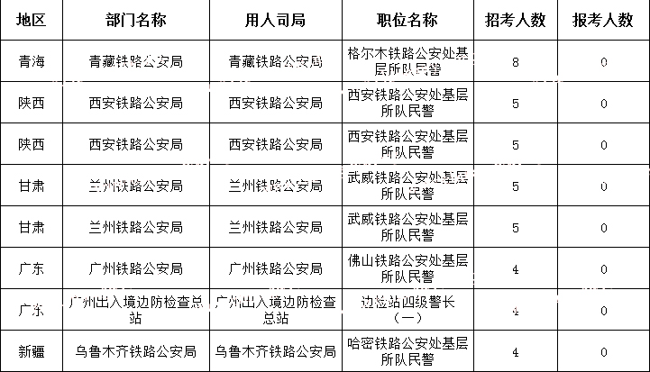 (截至10月23日16時(shí))2024國(guó)考無(wú)人報(bào)考職位(節(jié)選)
