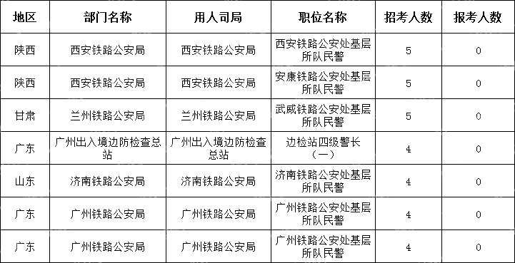 (截至10月24日17時30分)2024國考無人報考職位(節(jié)選)