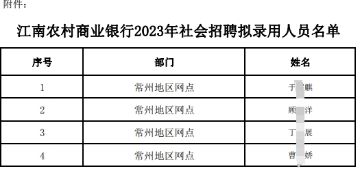 江南農村商業(yè)銀行2023年社會招聘擬錄用人員名單