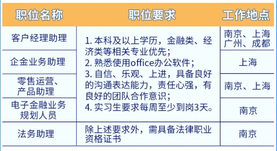 2024年永豐銀行（中國(guó)）春季校園招聘及實(shí)習(xí)生招聘正式啟動(dòng)！