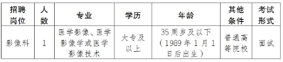 報(bào)名崗位及資格條件：