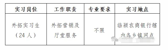 2024年臨潁縣大學(xué)生“返家鄉(xiāng)”暑期社會(huì)實(shí)踐招聘公告（臨潁農(nóng)商銀行專版）