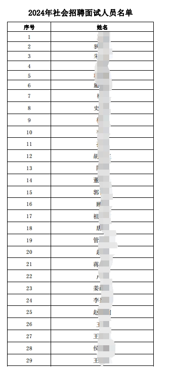 2024年社會(huì)招聘面試人員名單.pdf1