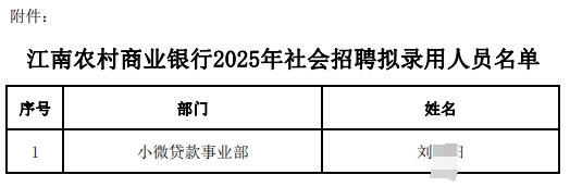 江南農(nóng)村商業(yè)銀行2025年社會(huì)招聘擬錄用人員名單