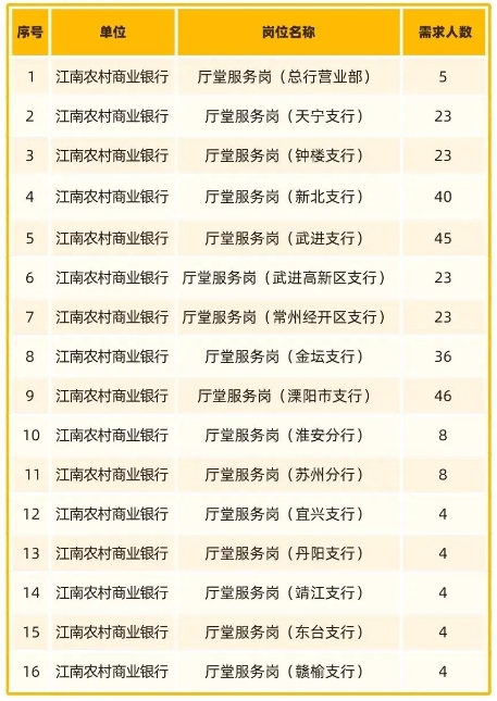 “職場體驗營”暑期實習(xí)崗位一覽表