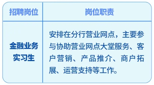 實習(xí)崗位