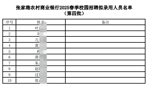 張家港農(nóng)村商業(yè)銀行2025春季校園招聘擬錄用人員名單（第四批）