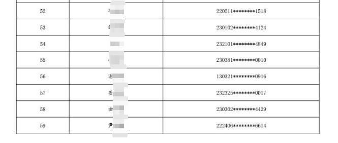 2025年黑龍江省農(nóng)村信用社聯(lián)合社員工招聘擬錄用人員公示3